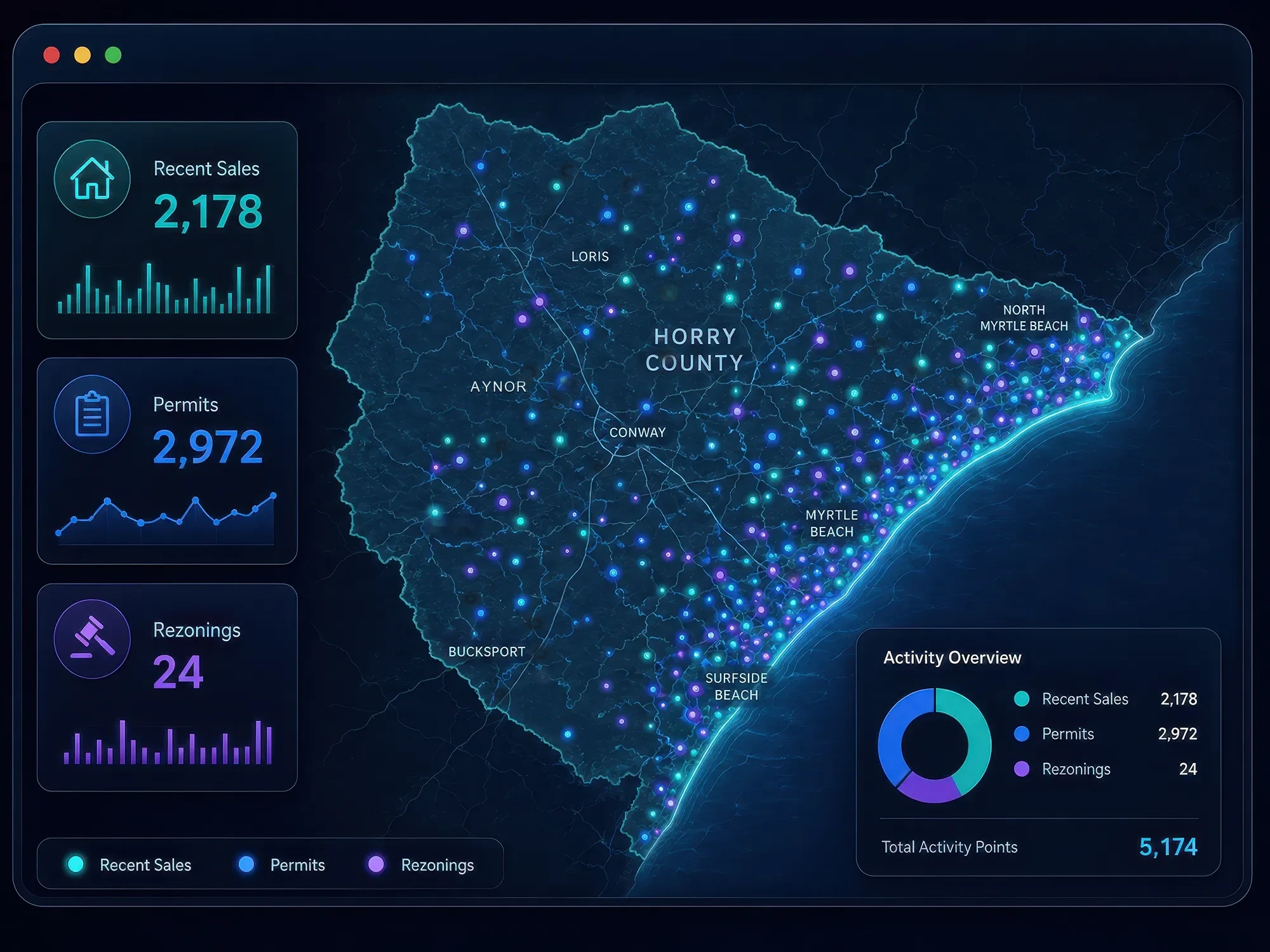 Static product preview dashboard showing Horry County property activity